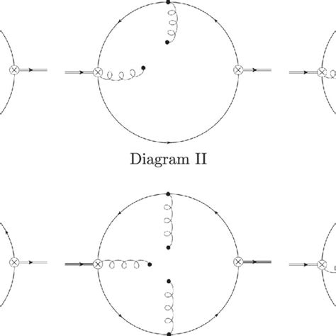 Feynman Diagrams That Contribute To The Cross Correlator At Lo