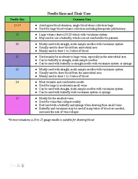 Phlebotomy- Needle Sizes and Their Uses by The Teaching Nurse | TPT