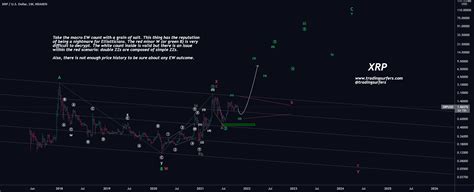 Xrp Weekly Elliott Wave Technical Analysis For Kraken Xrpusd By