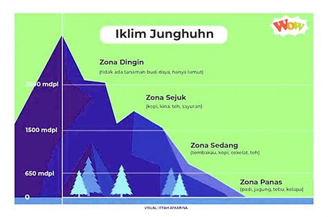 5 Macam Klasifikasi Iklim Berikut Penjelasan Nya Cinta Sains Cinta