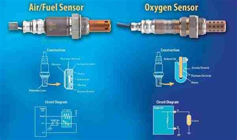 P0051 Heated Oxygen Sensor Ho2s 1 Bank 2 Heater Control Circuit Low