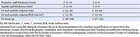 Ase Guidelines Lv Dimensions Natural Resource Department