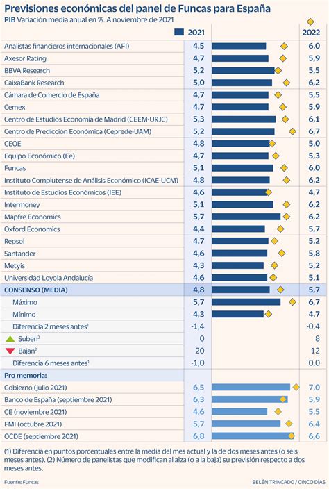 Los Analistas Firman Una Severa Rebaja Generalizada De Las Previsiones