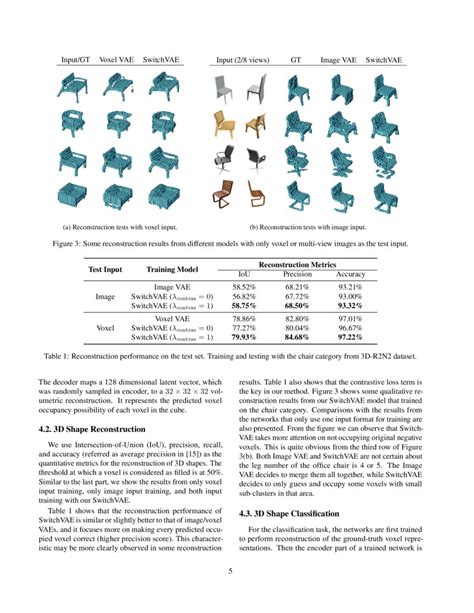 Generative Contrastive Learning For Self Supervised Latent Representations Of 3d Shapes From