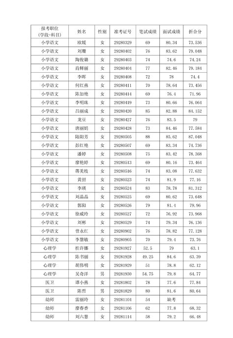 新田县2018年第二次公开招聘教师综合成绩及体检入围人员名单公示新田县教育局