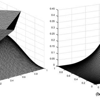 Computed L2u Documentclass 12pt Minimal Usepackage Amsmath