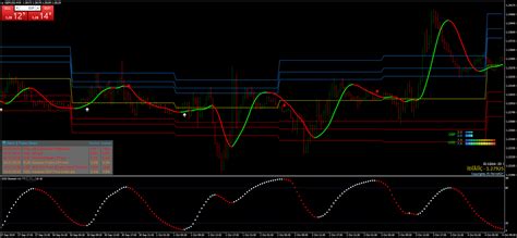 DSS HMA Strategy Forex Strategies Forex Resources Forex Trading