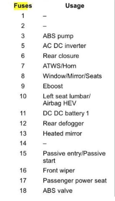 2016 Chevrolet Malibu Fuse Box Diagram Startmycar