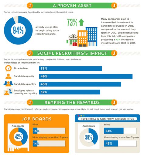 How Social Media Is Reshaping Recruiting For Companies And Candidates