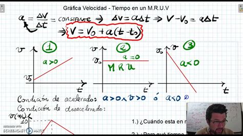 Gr Fica Velocidad Tiempo Mruv Parte I Youtube