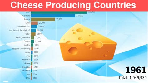 Cheese Producing Countries Largest Cheese Producer In The World