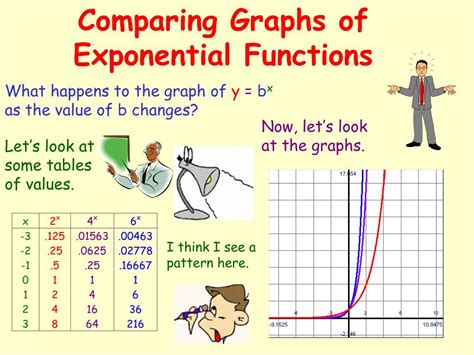 Ppt Exponential Functions Powerpoint Presentation Free Download Id5749818