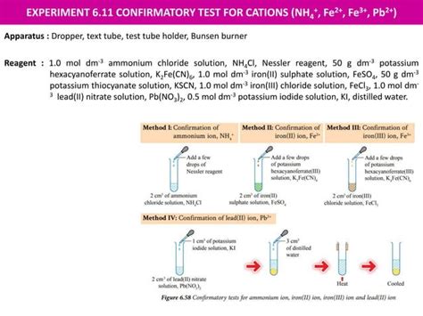 Qualitative Analysis Confirmatory Test For Cations Ppt