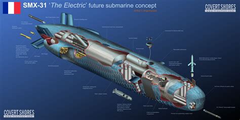 Submarines Of The Future