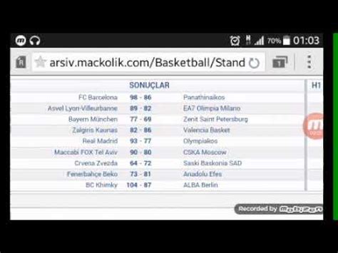 Euroleague Puan Durumu Ve Fikst R Hafta Youtube