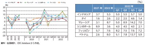 第4節 Asean・インド：通商白書2023年版 （meti経済産業省）