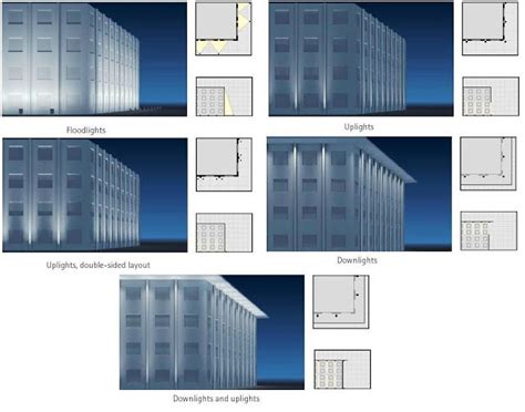 Outdoor Lighting Design Calculations Part Two Electrical Knowhow