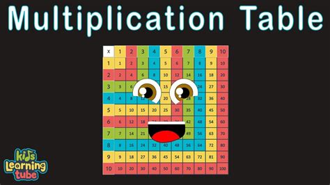 Math Songs For Multiplication