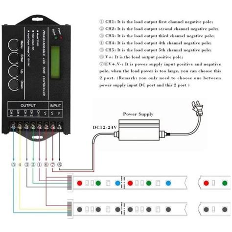 Contr Leur Programmable Temps Dc V V A Led Contr Leur Canaux