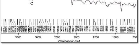 FTIR Spectra Of A Fenoverine B HPMC K 100M C Formulation Containing