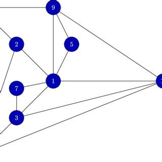 topology   graph   coupled system   pinned node