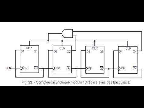 Compteur Asynchrone Modulo Par Compteurs Base Des Bascules Jk