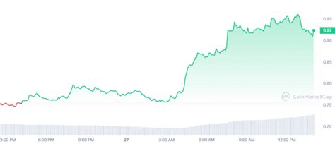 Krypto Markt Bitcoin Kurs tendiert seitwärts Altcoins heben ab