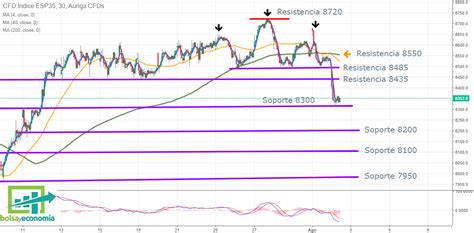 Y Al Final El Ibex 35 Se Desplomó Bolsayeconomia