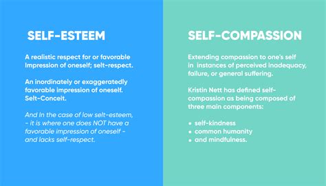 Self Compassion Practices For Mental Health Understanding Its