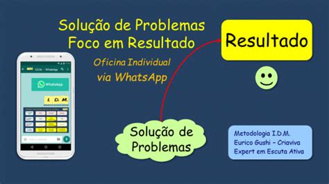 Solu O De Problemas E Foco Em Resultado Oficina Via Whatsapp