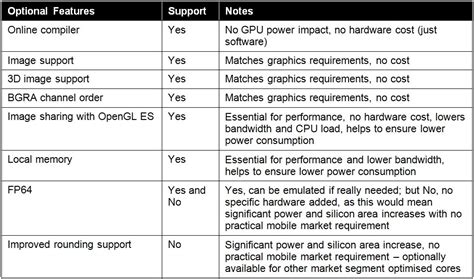 PowerVR, the mobile GPU architecture for compute - Imagination