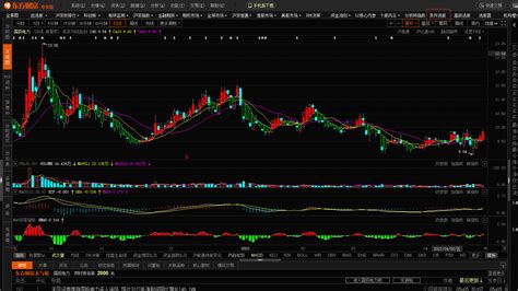 如何使用自定义通达信指标附带3技术指标3选股指标 根号三先生 博客园