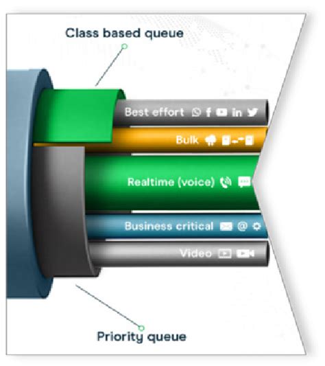 class  service consolidated
