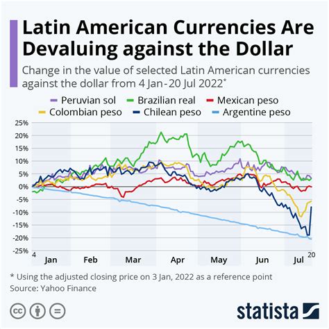 Pesos To Dollars Chart 2025 Viva Stephanie