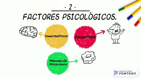 Factores De Desarrollo Humano Youtube