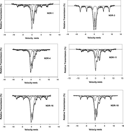 Room Temperature Fe M Ssbauer Spectrum Of Nedungur Pottery Sherds In