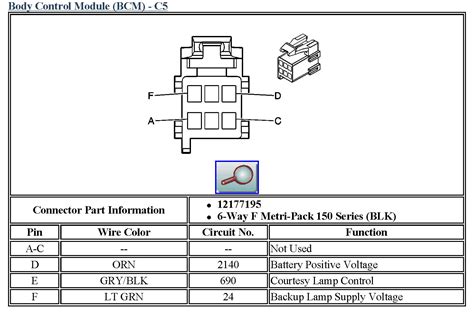 Bcm Basics 101 03 06