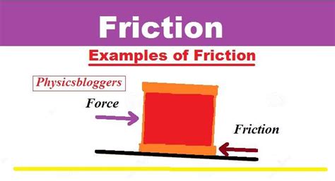 Understanding Friction High Vs Low Friction Examples Explained