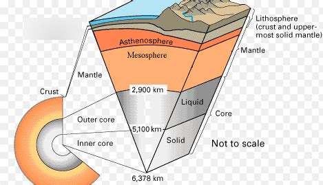 Earth S Layers Diagram Quizlet