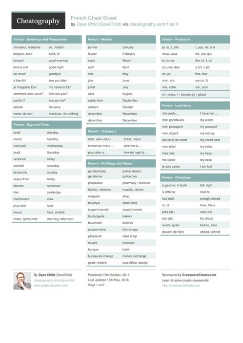 French Tenses Cheat Sheet Pdf