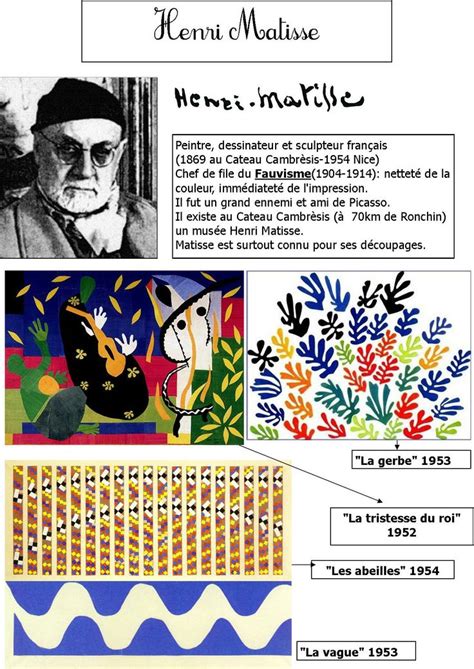 Histoire De L Art Projets Artistiques Scolaires Cours D Histoire De L Art