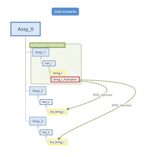 Kwecontextual Vs Kwereference Dassault Catia Products Eng Tips