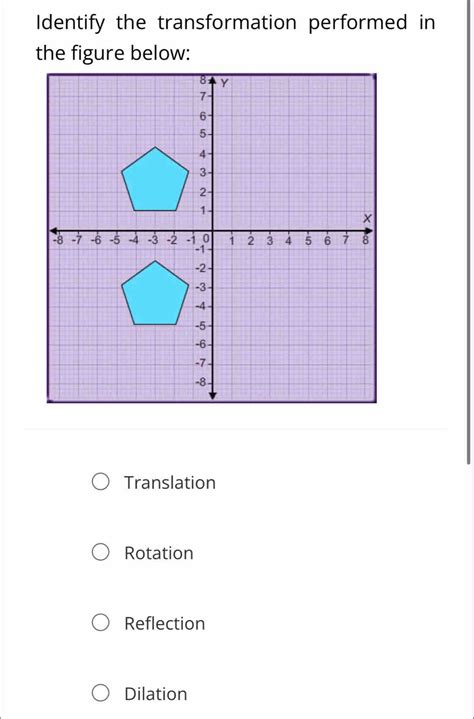 Identify The Transformation Performed In The Figure Below Translation