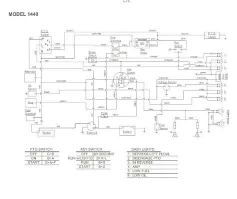 A Complete Guide To Cub Cadet Super Lt Wiring Diagram