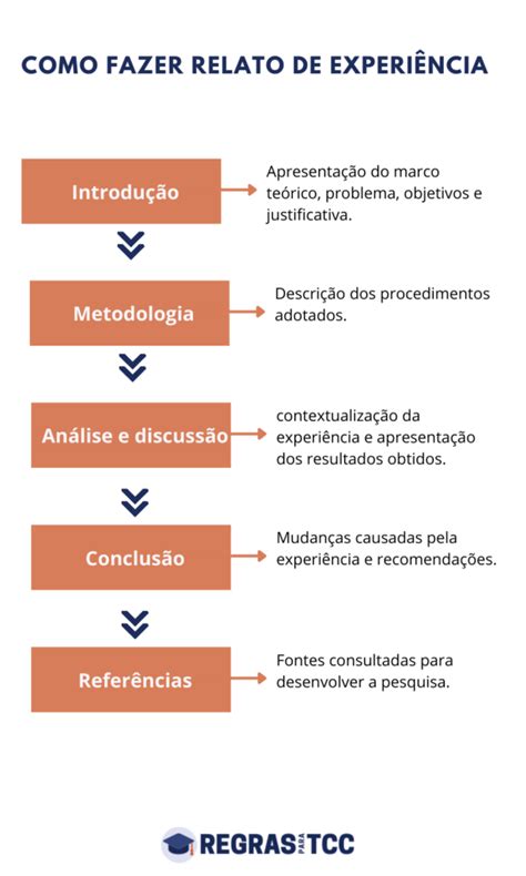 Relato De Experi Ncia Veja Como Fazer Modelo E