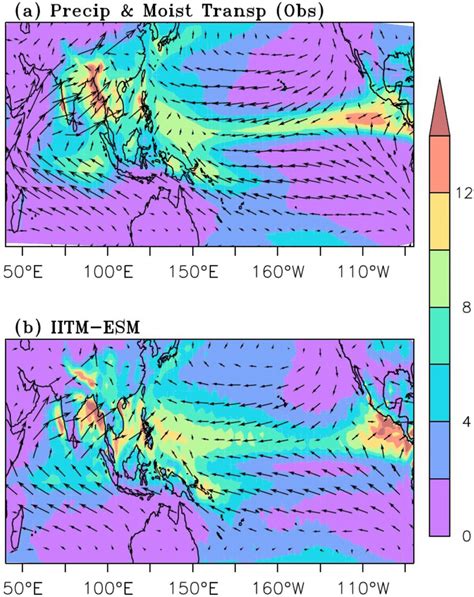 JJAS mean rainfall mm day shaded and moisture transport kg m² s