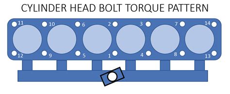 Ford 64 Arp Head Stud Torque Procedure