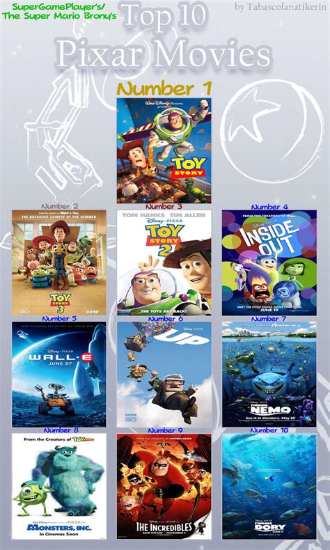 SGP's Top 10 Pixar Movies by SuperGamePlayer on DeviantArt