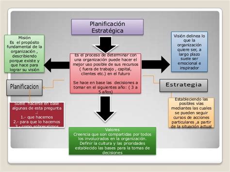 Ventajas Y Desventajas De Un Mapa Estrategico Image To U