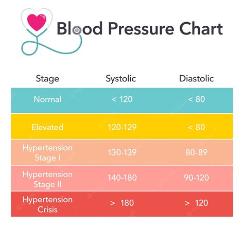 Premium Vector | Blood pressure chart